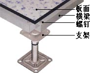 苏州防静电地板供应商
