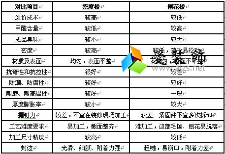 密度板与刨花板的分析对比,刨花板,密度板,刨花板,高密度板,中密度板